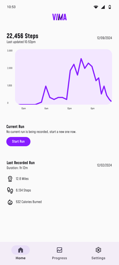 High fidelity wireframe for Android.
