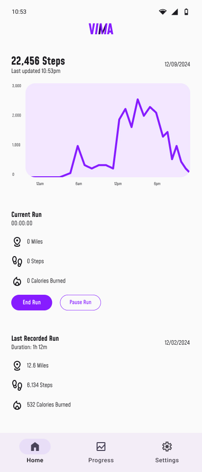 High fidelity wireframe for Android.